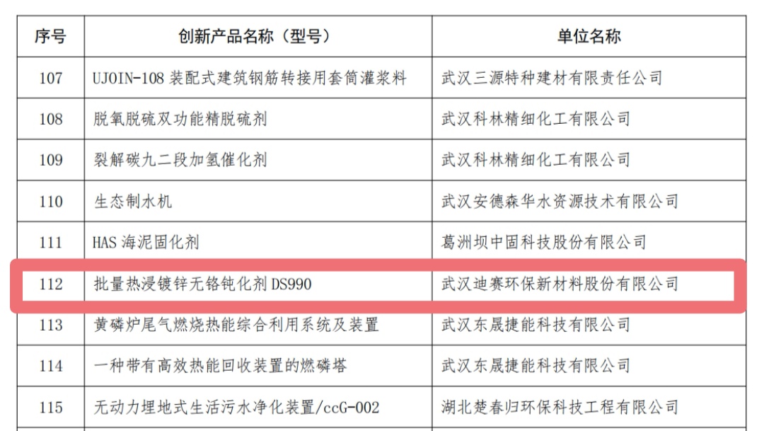 批量熱鍍鋅無鉻鈍化劑